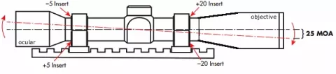 Illustration diagram showing scopes internal elevation 