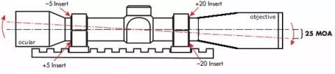 Illustration diagram showing scopes internal elevation
