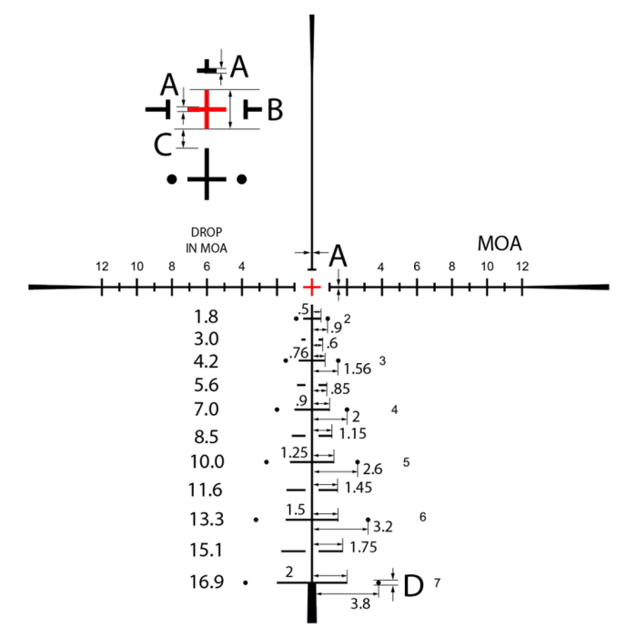 6.5 Creedmoor reticle detail expansion 