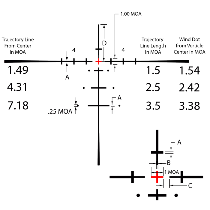 Ballistic E3 MOA