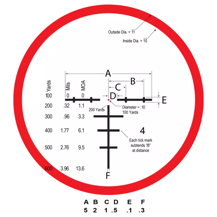 Ballsitc Circle Dot Reticle Subtensions