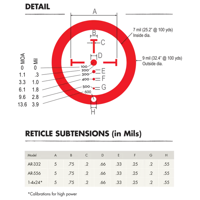 Ballistic CQ Subtensions