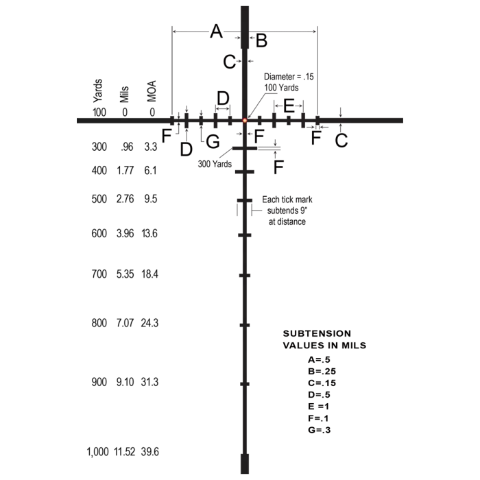 Ballistic Dot Subtension