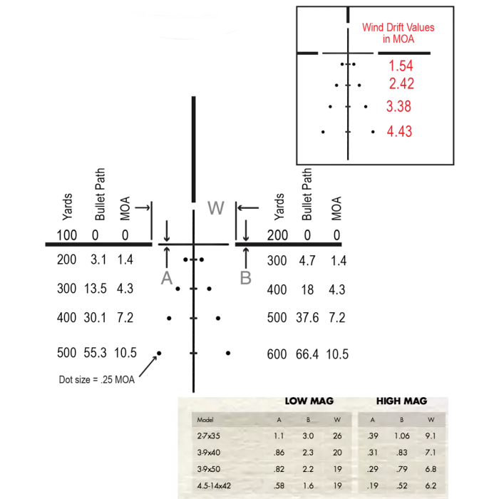 Ballistic E1 Subtension