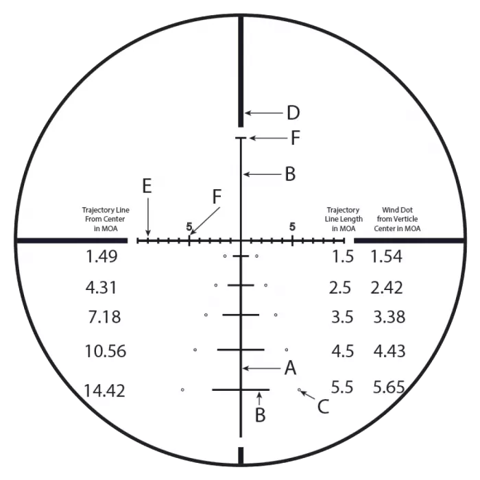 Ballistic E2 Subtension