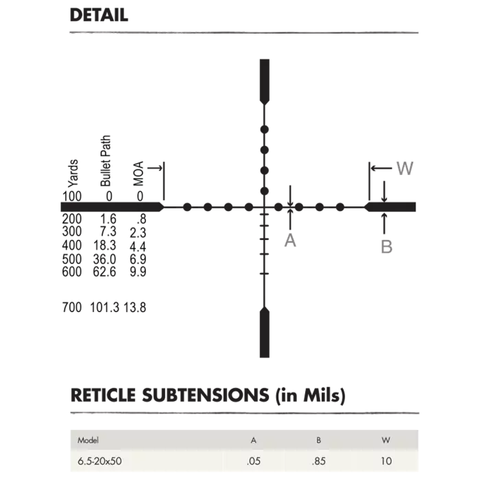 burris mil dot subtensions