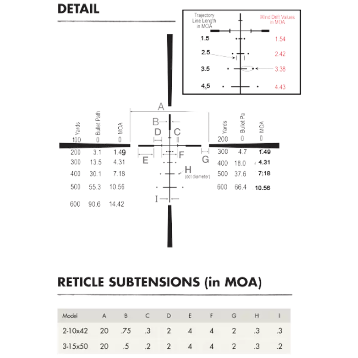 Ballistic Plex E1 FFP Subtension