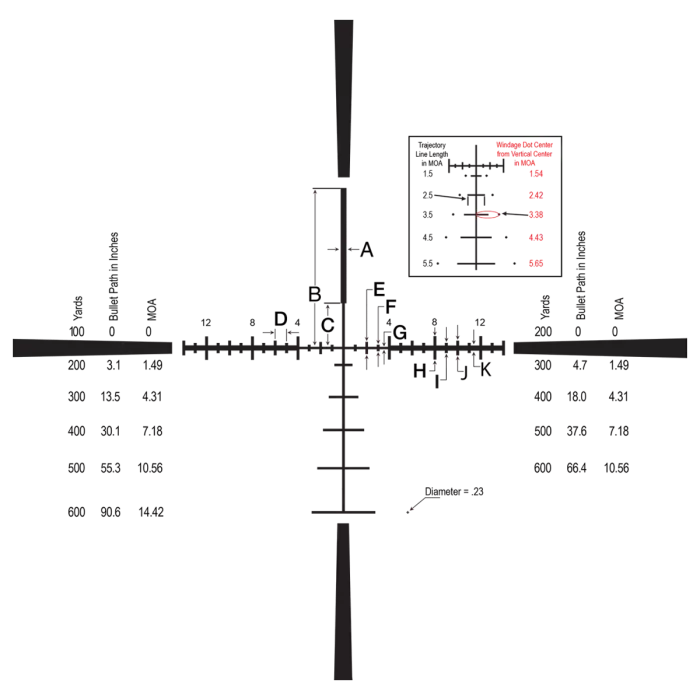 burris ffp subtension reticle