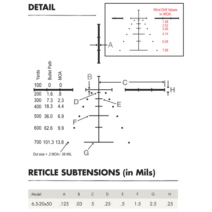 Burris MV Ballistic Plex E1