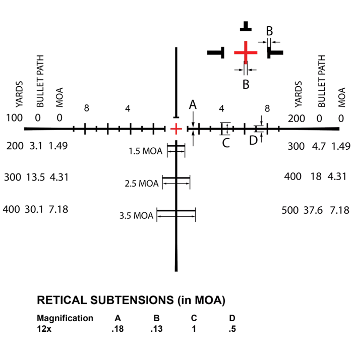 burris c4 wind moa illuminated sub