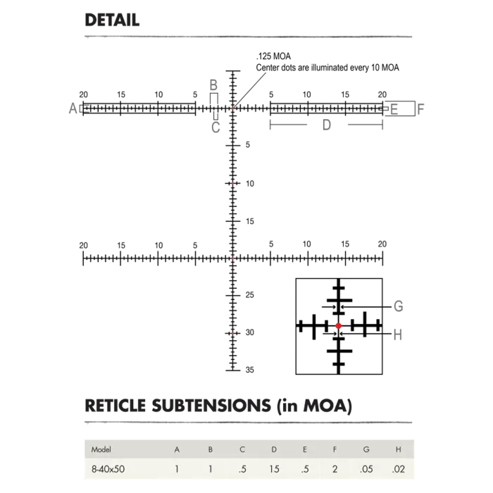 Burris F Class MOA Subtension