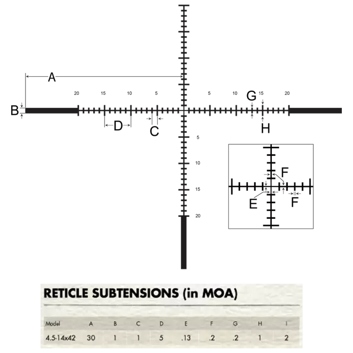 Burris Long Range MOA Subtension