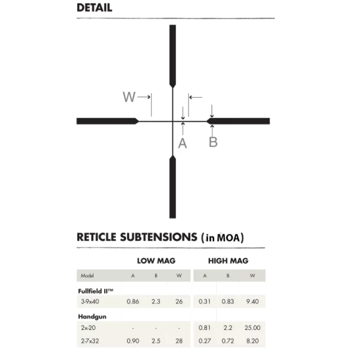 Plex Subtension Reticle