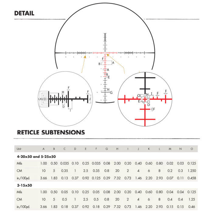 SCR Mil Subtension