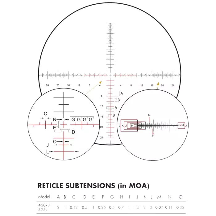 SCR MOA Subtension