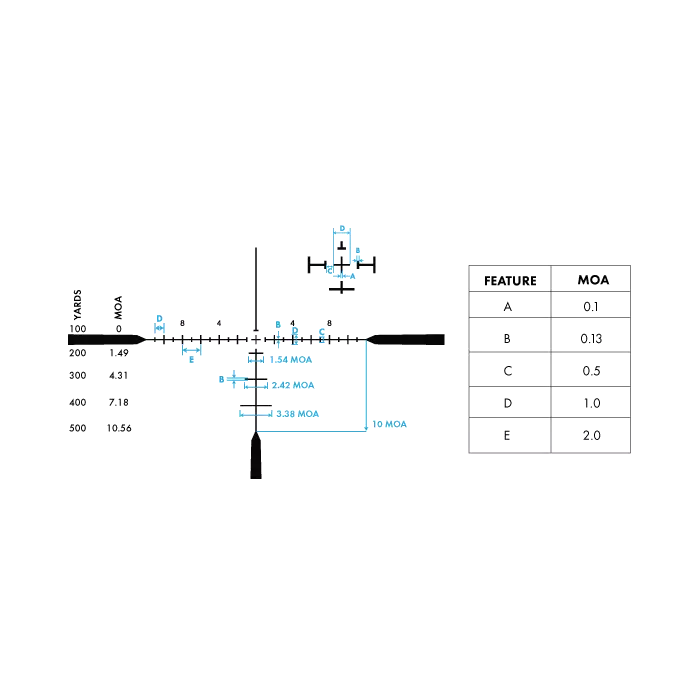 Wind MOA FFP Reticle Map